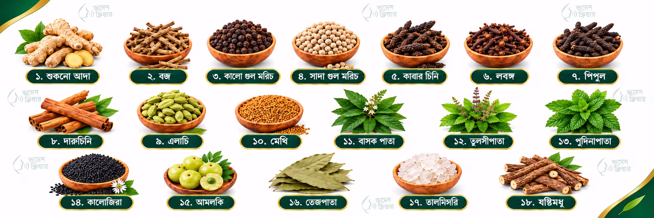 ভয়েস ক্লিয়ারের উপাদান